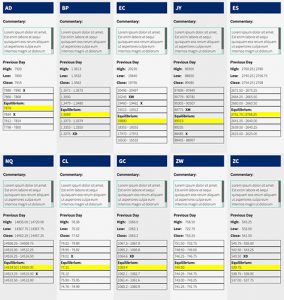 Chart Watcher Service - Market Numbers